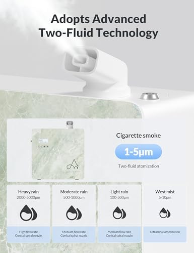 2026 Upgraded 3500 Sq.Ft HVAC Scent Diffuser for Home