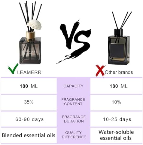 Reed Diffuser Set, 6.1 oz (180 ml) Sicilian Citrus Scented Diffuser with Sticks Long-Lasting Home Fragrance Reed Diffuser for Home Room Office Bathroom Shelf Decor