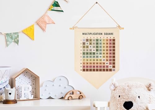 Classroom Wall Banner Decor-Teacher Supplies Gift-Inspirational Back to School Flag-Motivational Quote-Hanging Canvas Pennant Sign for Teacher Office Reading Corner-Multiplication Square Educational