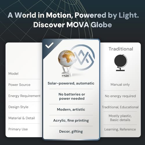 MOVA Self Rotating Globe, Pearl White and Gold Prestige (8.5")