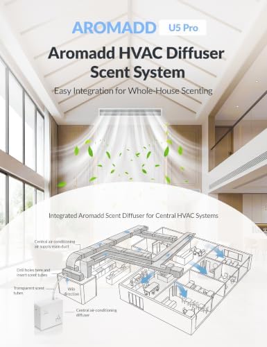 2026 Upgraded 3500 Sq.Ft HVAC Scent Diffuser for Home