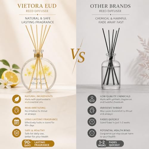 Citrus Reed Diffuser, Fresh Lemon & Orange Scent, 3.5 Fl Oz
