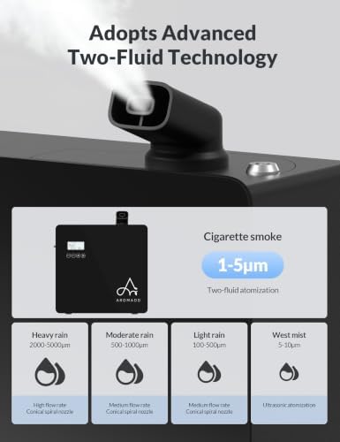 2026 Upgraded 3500 Sq.Ft HVAC Scent Diffuser for Home