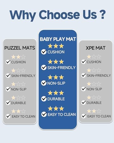 SEPARO Thick Baby Play Mat for Floor,74x50 Playpen Mat,Non-Slip,Grey