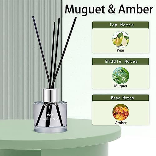 3 Pack Fragrance Reed Diffuser, 50ML Lavender Jasmine Freesia