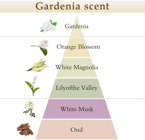 XEPTLE Reed Diffuser Set, 7.04 oz Creamy Gardenia Scent Diffuser with 5 Sticks, Long Lasting Air Freshener, Essential Oil Reed Diffuser, Home Fragrance for Office, Bathroom Shelf Decor, White