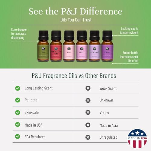 P&J Trading Fragrance Oils for Diffusers for Home English Garden Set Fragrance Scents for Candle Making - Soap Making - Car Diffuser Scents - Essential Home Gift Set - Fig, Honeysuckle Vine & More