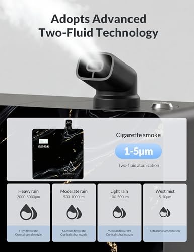 2026 Upgraded 3500 Sq.Ft HVAC Scent Diffuser for Home