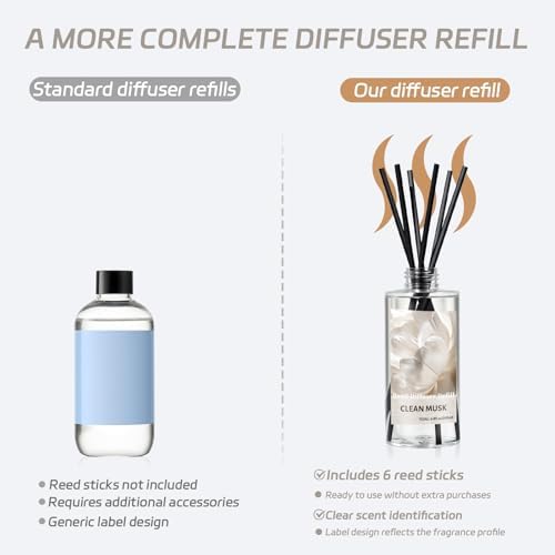 SCENTORINI Reed Diffuser Oil Refill, Clean Musk Diffuser Oil 6.76 Fl Oz