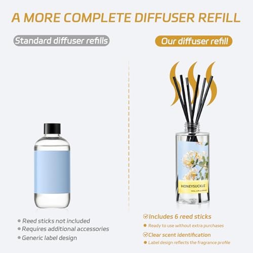 SCENTORINI Reed Diffuser Oil Refill, Honeysuckle Diffuser Oil 6.76 Fl Oz