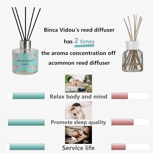 Reed Diffuser Set of 3, Lavender, Rose, Vanilla Aromatherapy Oil Diffusers for Bedroom, Living Room, Office, Gift & Stress Relief, 50ml x 3