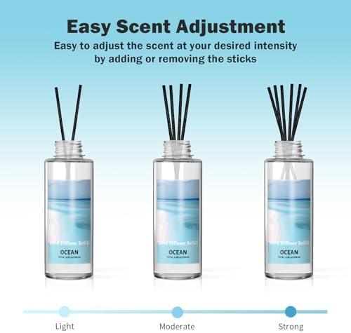 SCENTORINI Reed Diffuser Oil Refill Set, Ocean Diffuser Oil 6.76 Fl Oz