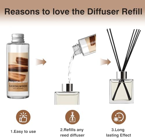 SCENTORINI Reed Diffuser Oil Refill Set, Sandalwood Diffuser Oil 6.76 Fl Oz
