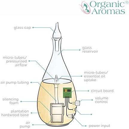 Raindrop 3.0 Nebulizing Essential Oil Diffuser for Aromatherapy by Organic Aromas with Touch Sensor and Magconnect-Style Electrical Cord and Adapter. (Light)