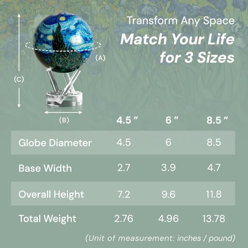 MOVA Self Rotating Globe, Van Gogh Starry Night Classic (4.5")