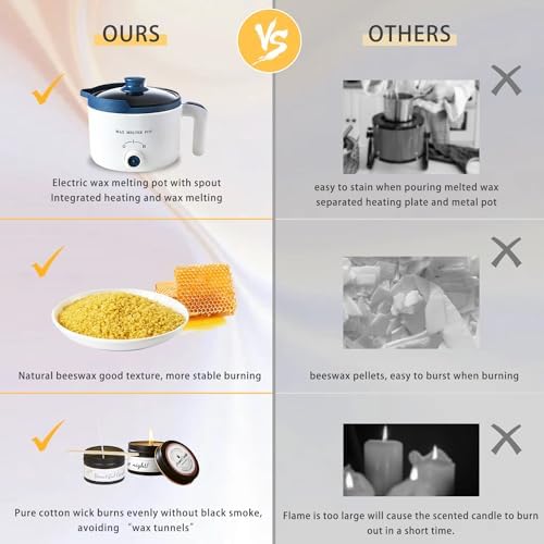 5lbs Beeswax Candle Making Kit with Electric Wax Melting Pot