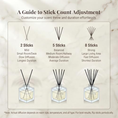 2 Pack 150ml Glass Reed Diffuser Container with Black Sticks, Empty Essential Oil Diffuser Jars with Protective Packaging for DIY Home Fragrance, Bathroom, Bedroom and Office Decor (2, Amber Brown)