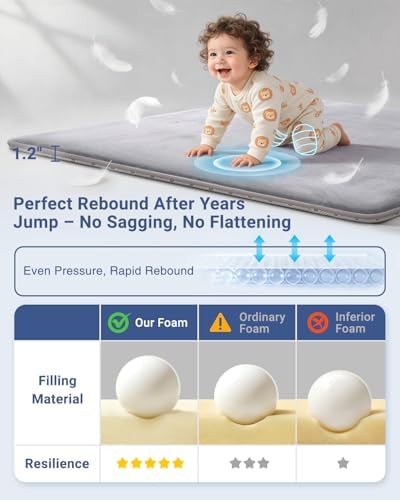 SEPARO Large Baby Play Mat for Floor,Thick 79x118 Foam Mat,Nursery Rug,Grey