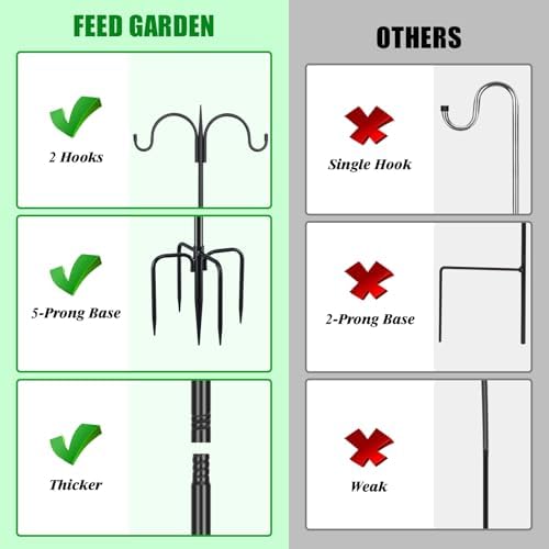FEED GARDEN Heavy Duty Shepherds Hook 2 Pack 92" Double Hooks Adjustable (44/60/76/92") - Metal 5-Prong Base, 15lb Capacity - Easy Assembly Bird Feeder Pole for Hanging Planters, Lanterns, Wind Chimes