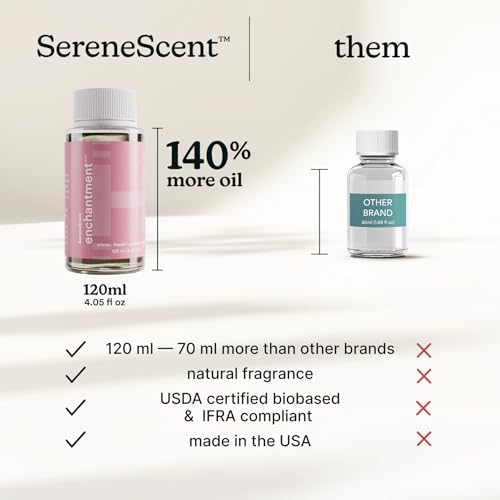Homedics SereneScent Waterless Diffuser Oil Refill — Enchantment (120ml)