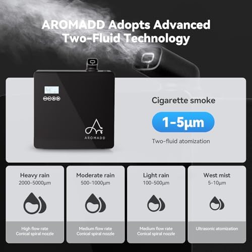 AROMADD 3500 Sq.Ft Smart Scent Diffuser - HVAC System