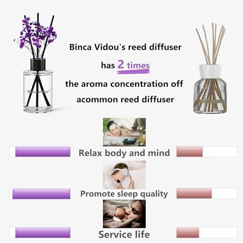 Reed Diffuser, Binca Vidou Lavender Scent Oil Diffusers Set for Home 2.7oz