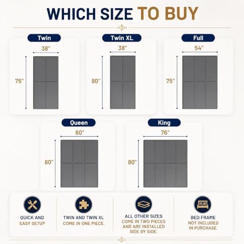 Greaton 15mm Bunkie Board Twin 2-Pack (38x75 Each) – Heavy Duty Under Mattress Support, Low Profile Bed Support Board for Slatted Bed Frame, No Box Spring Needed, Noise Free, Non-Slip, Made in USA