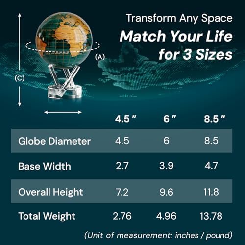 MOVA Self Rotating Globe, Emerald Green and Gold Prestige (8.5")