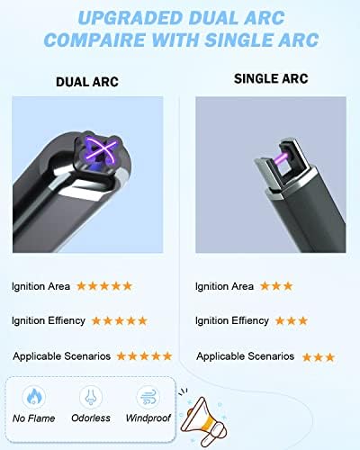 FUKKUDA Upgraded Dual Arc Electric Candle Lighter - USB Rechargeable, Windproof Flameless, Ideal Christmas Stocking Stuffer for Candles, Camping (Obsidian Black)