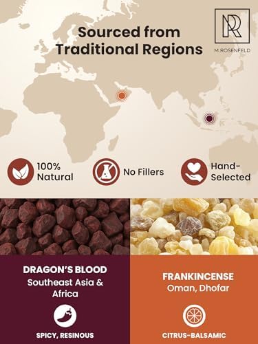 Frankincense Oman & Dragon's Blood Resin Incense Set - 100% Natural Aromatic Tree Gum Sap, Purifies Space & Protects Energy - 2 x 40g