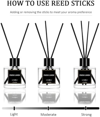 Reed Diffuser Set of 3 Pack,Fresh Linen,Eucalyptus & Mint,Lavender Scented Oil Diffuser with 12 Sticks, Fragrance Reed Diffuser for Home Living Room Bathroom Air Freshener 50mlx3