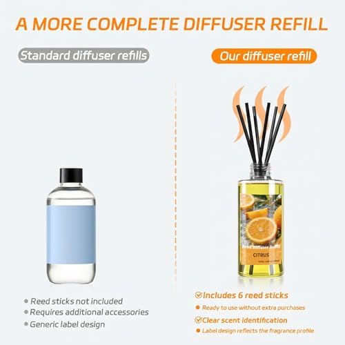 SCENTORINI Reed Diffuser Oil Refill, Citrus Diffuser Oil 6.76 Fl Oz