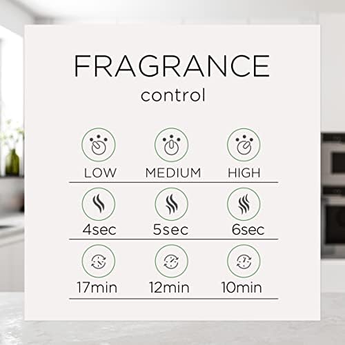 Air Wick Essential Mist Refill, 5 ct | Mandarin & Sweet Orange | Essential Oils | Air Freshener | Pack of 2