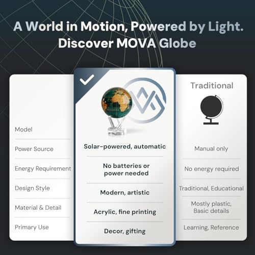 MOVA Self Rotating Globe, Emerald Green and Gold Prestige (8.5")