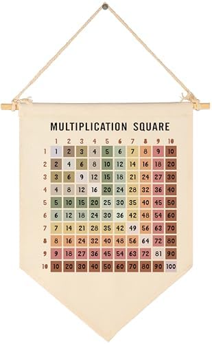 Classroom Wall Banner Decor-Teacher Supplies Gift-Inspirational Back to School Flag-Motivational Quote-Hanging Canvas Pennant Sign for Teacher Office Reading Corner-Multiplication Square Educational