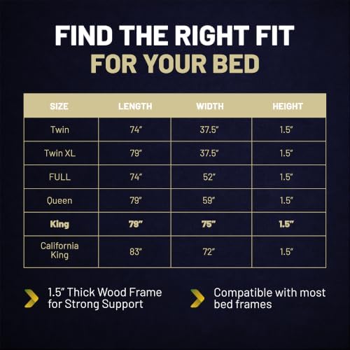Premium 38mm Split Wood Bunkie Board for King Size Bed - 2-Piece Under Mattress Support Board, Fully Assembled, Fabric Ventilation Cover - Replaces Wooden Slats or Box Spring for Bed Frames