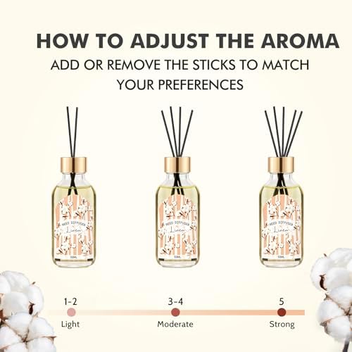 3 Pack Reed Diffuser Set, Linen Eucalyptus Citrus Scented Oil Reed Diffusers for Home, Bathroom, Office Decor, Aromatherapy Diffuser with 15 Sticks, 1.7 Fl. Oz Each, Total 5.1 Fl. Oz