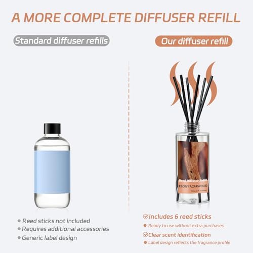 SCENTORINI Reed Diffuser Oil Refill Ebony Agarwood Essential Oil 6.76 Fl Oz