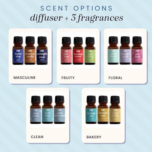 CANDECraftCo Waterless Travel Diffuser Gift Set, Clean Scents, 3 Oils