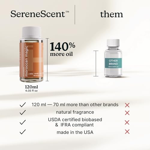 Homedics SereneScent Waterless Diffuser Oil Refill — Moroccan Magic (120ml)
