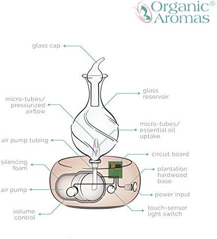 Nebulizing Pure Essential Oil Aromatherapy Diffuser, Premium Home & Professional Use, No Heat, No Water, No Plastic – Dark Radiance by Organic Aromas