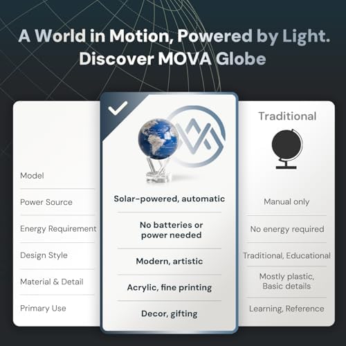 MOVA Self Rotating Globe, Royal Blue and Silver Classic (4.5")