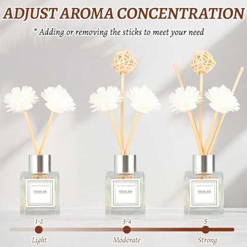 2PCS Reed Diffuser Set, 1.7 oz Scent Diffuser with Sticks, Gardenia Scent