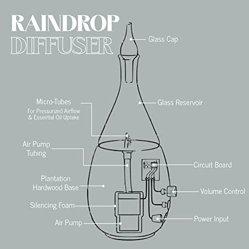 Raindrop 3.0 Nebulizing Diffuser for Essential Oil/Aromatherapy by Organic Aromas with Touch Sensor and MagConnect-Style Electrical Cord and Adapter. (White)
