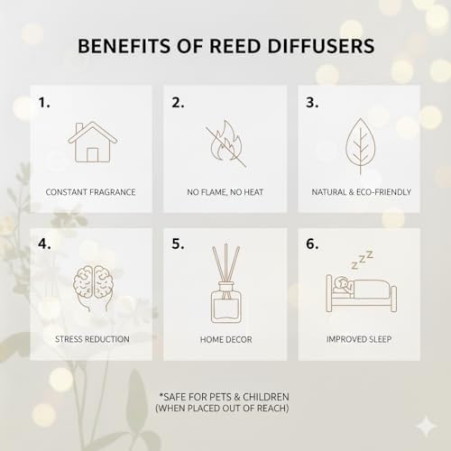 PEANÄK Lavender Reed Diffuser Set - 6.76 fl oz Scented Oil Diffuser with Natural Essential Oils & Sticks for Home, Bathroom & Bedroom Decor - Long-Lasting Aromatherapy Gift