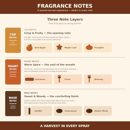 Yankee Candle Concentrated Room Spray, Autumn Wreath Cinnamon Apple, Air Freshener Odor Eliminator For Instant Home Invigoration, 1.5 Ounce (Pack of 3)