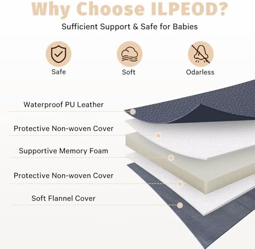 Waterproof Baby Play Mat for Floor Memory Foam 59 * 59 Cushion Playpen Playmat Tummy Time Crawling Mat Nursery Rug Thick Pad Create Soft & Safe Area for Infants,Toddler,Kids,Navy