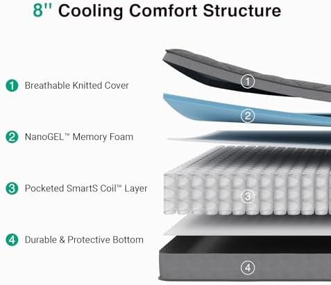 Novilla 8 Inch Twin Size Mattress,Twin Hybrid Mattress