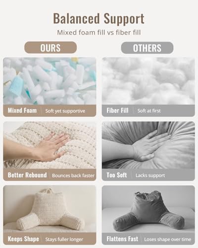 Blissful Diary Reading Pillow, Large Backrest Pillow with Shredded Memory Foam for Adult & Children, Designed for Bed and Couch Sitting Up, Includes Arms, Pockets and Washable Cover, Off White