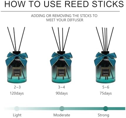 Reed Diffuser Set, Gardenia Reed Diffuser Gifts for Women, 6.3oz(180ml) Home Fragrance for Living Room, Office & Bathroom